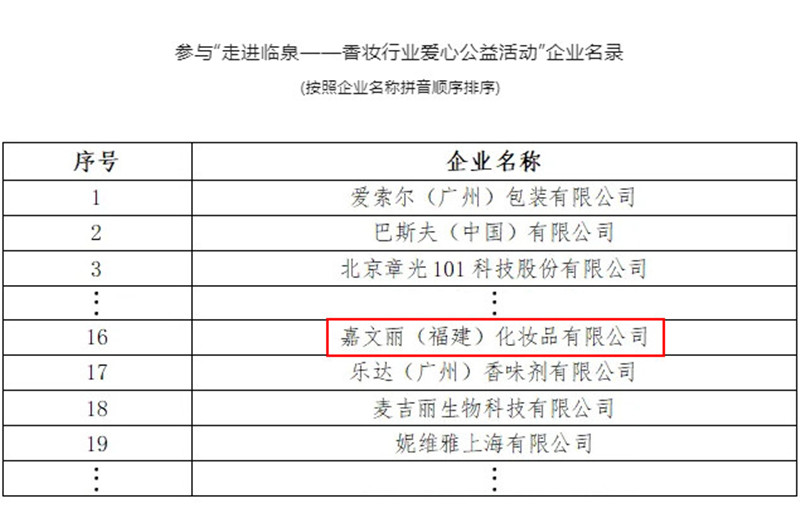 参与“走进临泉——香妆行业爱心公益活动”企业名录_副本_副本.jpg
