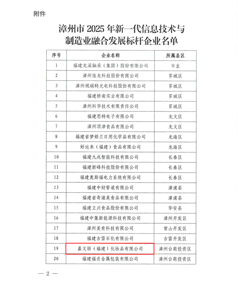 漳工信函软信〔2025〕103号 漳州市工业和信息化局关于公布漳州市2025年新一代信息技术与制造业融合发展标杆企业名单的通知-2(1)_副本.png